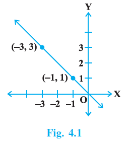Page 37 Chapter 4 Class 9th NCERT Exemplar Page 37 Chapter 4 Class 9th NCERT Exemplar